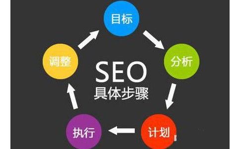 SEO优化：在数字世界中寻找财富的金钥匙