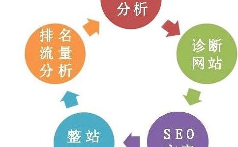 SEO优化：构建网络品牌影响力的基石