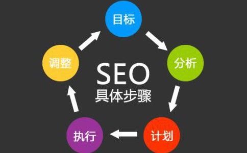 深入解析网站优化SEO：提升在线竞争力的核心策略