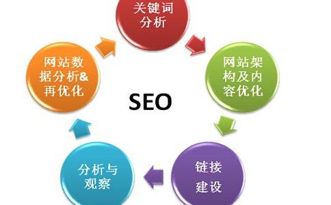 SEO关键词优化推广：提升网站流量与转化率的黄金策略