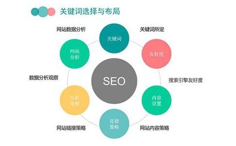 云优化SEO：提升网站性能与搜索排名的新策略