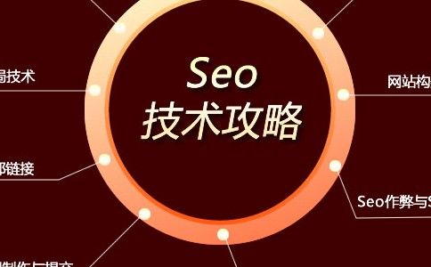 SEO优化系统的构建与策略