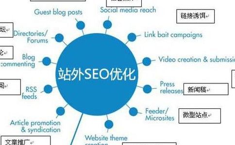 优化推广SEO：掌握搜索引擎优化的艺术