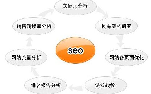 SEO整站优化托管：如何将网站从默默无闻提升至行业标杆