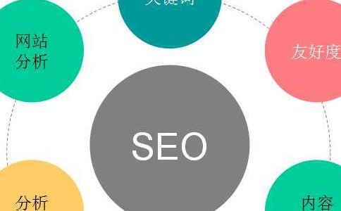 SEO优化：打造高效率网站的基石