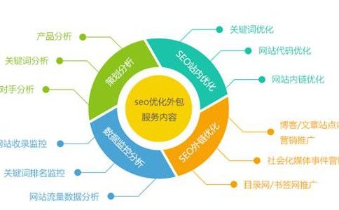 掌握SEO优化：提升网站排名与流量的策略